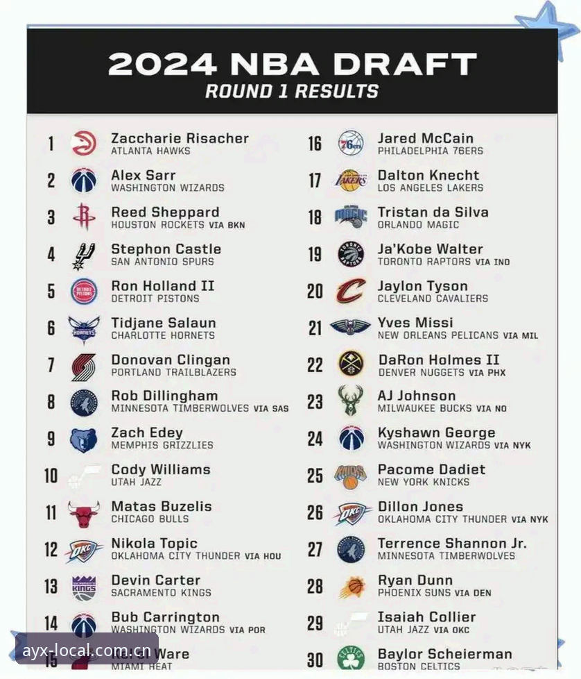 老球迷熬夜看选秀前，先搞懂这五个烧脑选择题——我的NBA选秀前瞻笔记